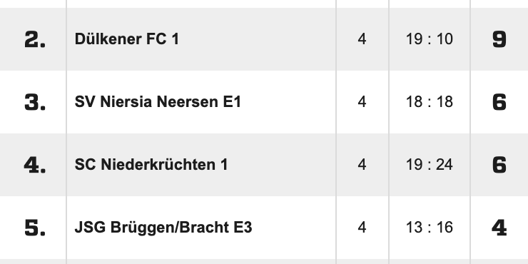 Bildschirmfoto 2022-03-24 um 20.32.45